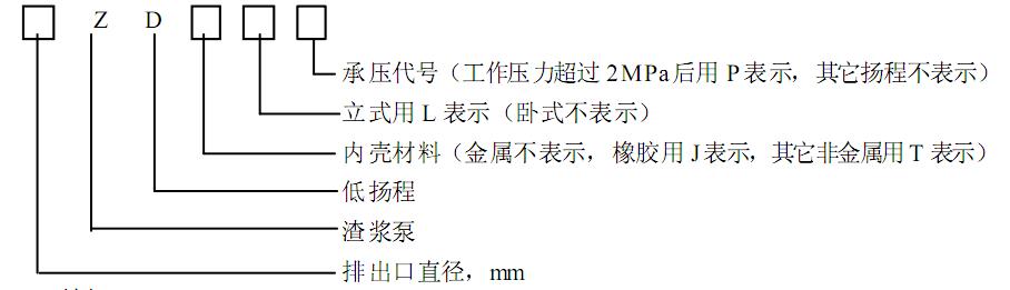 ZD系列渣漿泵.jpg