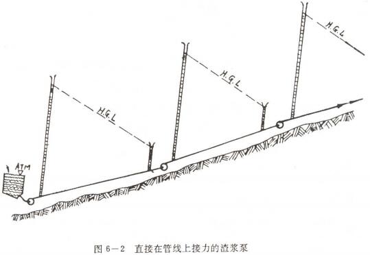 直線上的渣漿泵.jpg