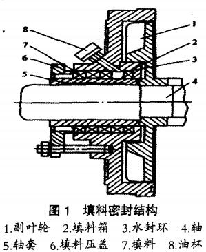 渣漿泵填料密封.jpg